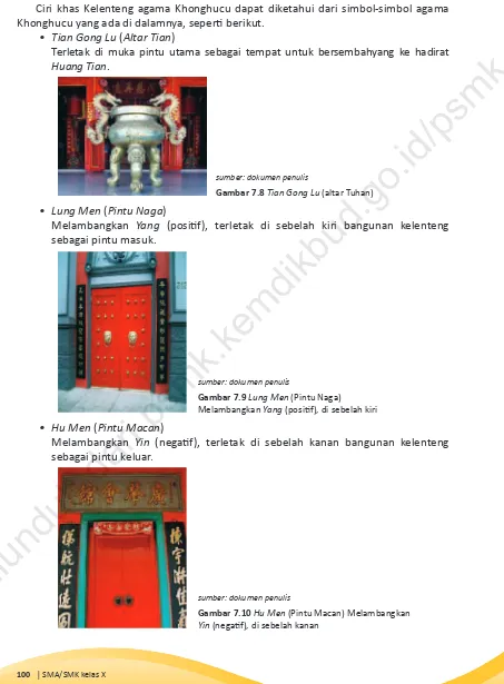 Gambar 7.10 Hu Men (Pintu Macan) Melambangkan 