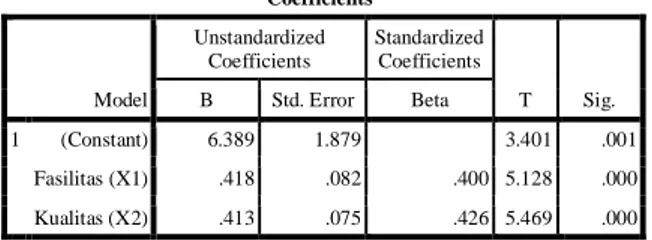 Tabel  9.  Analisis  Regresi  Linier  Ber- Ber-ganda (Model Summary) 