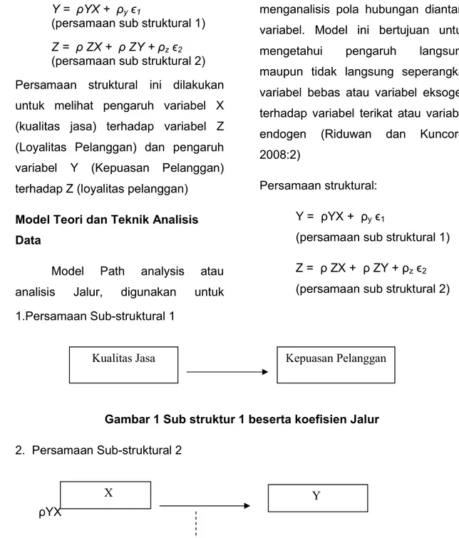 Gambar 1 Sub struktur 1 beserta koefisien Jalur  2.  Persamaan Sub-struktural 2         ρYX                                                                ϵ 2 ρZX      ρZ      ρZY  Kepuasan Pelanggan ( Y ) Kualitas Jasa ( X ) X Y  Z 
