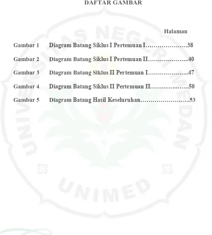 Gambar 1 Diagram Batang Siklus I Pertemuan I…………………38 