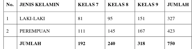 Tabel.6 Siswa SMPN 1 Bandar Lampung Tahun Pelajaran 2009/2010 