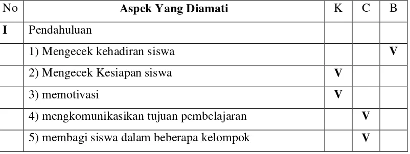 Tabel 8. Kegiatan Pengembangan diri Siswa SMP N 1 Bandar Lampung 