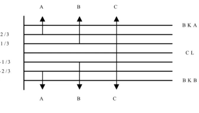 Gambar 2.1 Moving Range Chart 