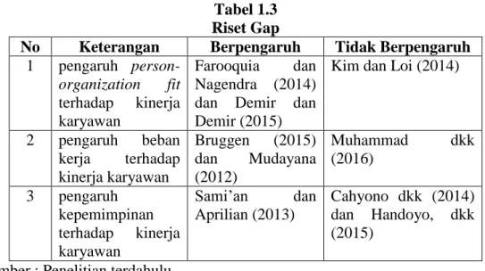 Tabel 1.3  Riset Gap 