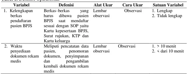 Tabel 1. Defenisi Operasional 