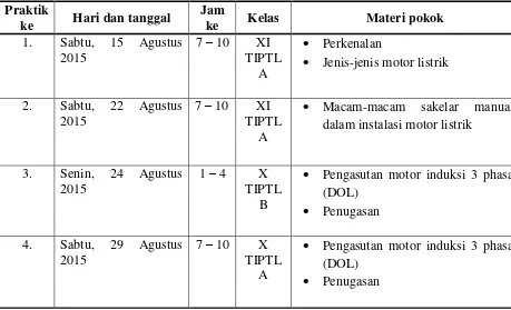 Tabel 1. Jadwal Mengajar 