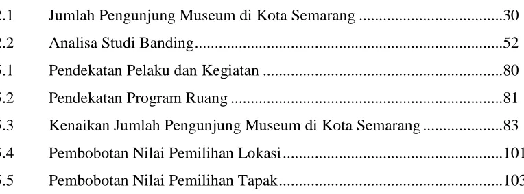 Tabel 2.1 Jumlah Pengunjung Museum di Kota Semarang ....................................30 