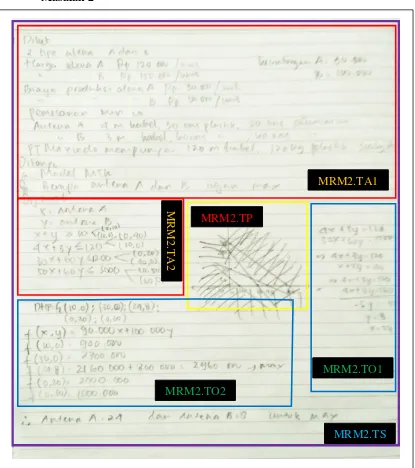 Gambar 4.2 Jawaban MR Pada Masalah 2 