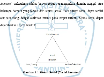 Gambar 1.1 Situasi Sosial (Social Situation) 