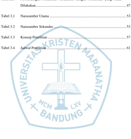 Tabel 2.1  