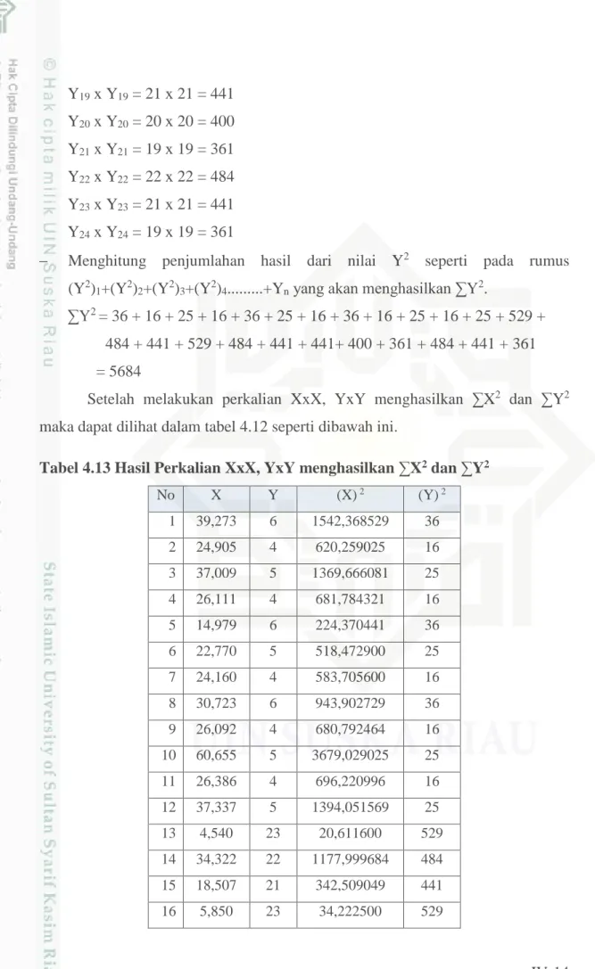 Tabel 4.13 Hasil Perkalian XxX, YxY menghasilkan ∑X 2  dan ∑Y 2