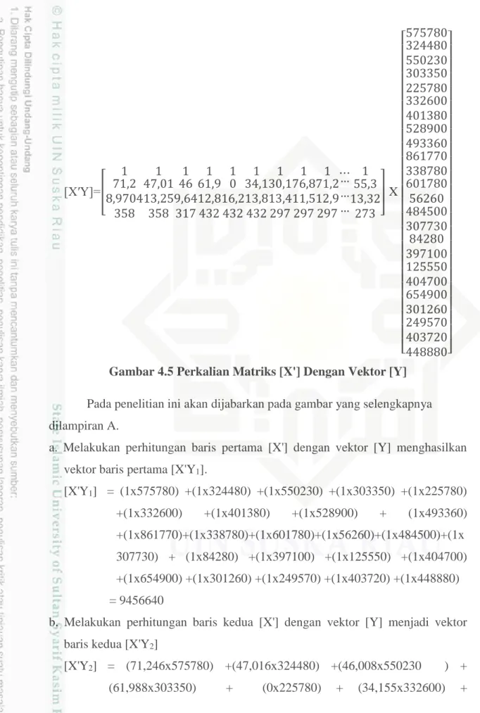 Gambar 4.5 Perkalian Matriks [X'] Dengan Vektor [Y] 