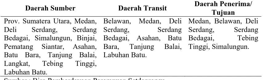 Tabel 1 : Daerah Sumber, Translit Dan Tujuan Perdagangan (Trafficking) Perempuan    dan  Anak  di Sumatera  Utara