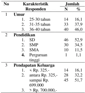 Tabel  2.  Distribusi  hasil  Pengetahuan  Ibu  terhadap  rendahnya  minat  ibu  untuk  menggunakan 