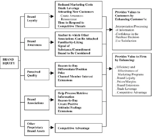 Gambar 2.1 Piramida Awareness (Aaker, 1991, p.62) 