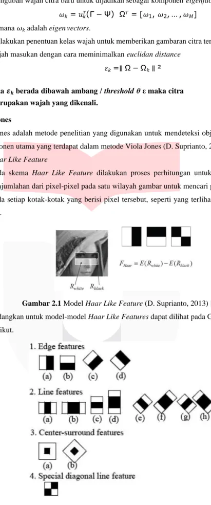 Gambar 2.1 Model Haar Like Feature (D. Suprianto, 2013) [10] 