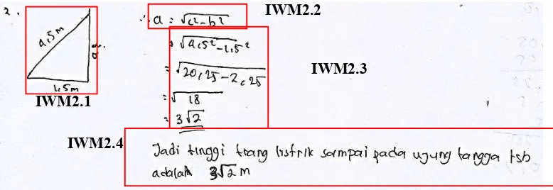 Gambar 4.2 Jawaban IW pada M2 