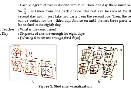Figure 1. Students’ visualization 