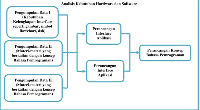 Gambar 4.1.  Tahapan Penelitian 