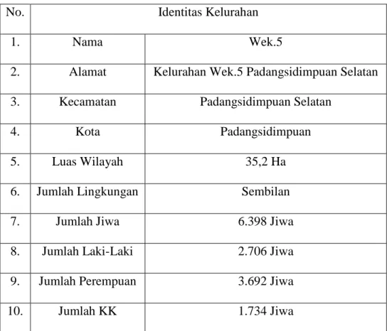 Tabel 4.1 Sumber profil Kelurahan Wek.5 oleh Luran Wek.5 