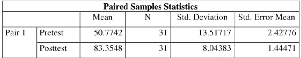 Tabel 2. Hasil Uji Paired Sample t-test 