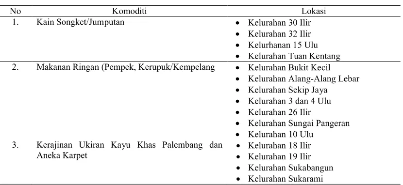 Tabel 9. Komoditi UKM Unggulan Kota Palembang, 2014