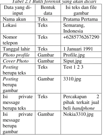 Tabel 2.1 Bukti forensik yang akan dicari  Data yang 