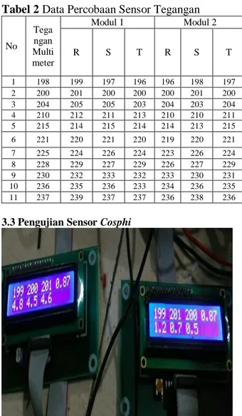 Gambar 10 Pengujian Sensor Tegangan  Tabel 1 Data Percobaan Sensor Tegangan