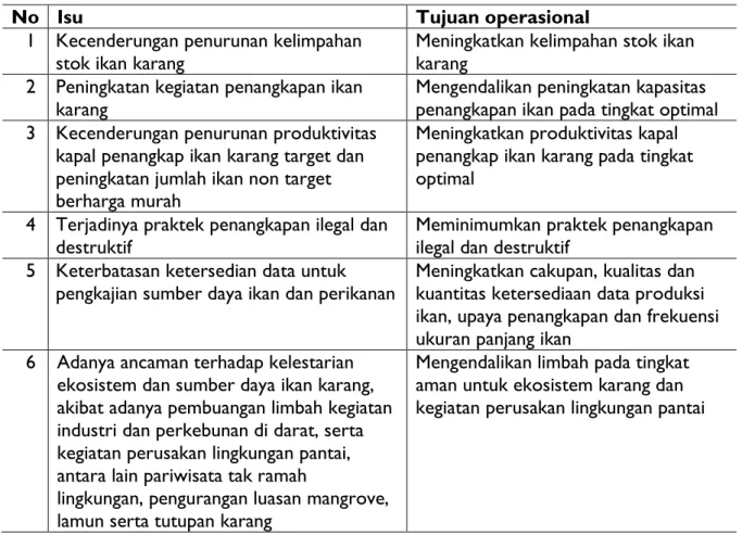 Tabel 9. Isu dan tujuan operasional pengelolaan perikanan karang di perairan laut Pulau  Seram 