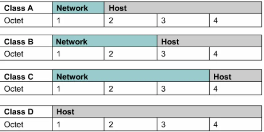 Tabel 2.3 Penentuan kelas IP 
