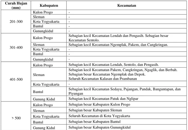 Tabel 4. Data jumlah titik kejadian bencana tanah  longsor di Kabupaten Bantul tanggal 28 dan 29 