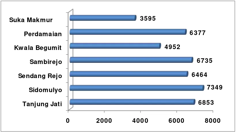 Tabel 4.1.  Jumlah Penduduk Kecamatan Binjai Berdasarkan Desa/ Kelurahan 