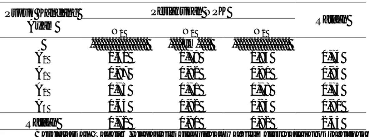 Tabel  3.  Rataan  Diameter  Batang  dengan  Pemberian Pupuk  Kandang  Ayam  dan  Pupuk NPK pada Umur 4 MSPT 