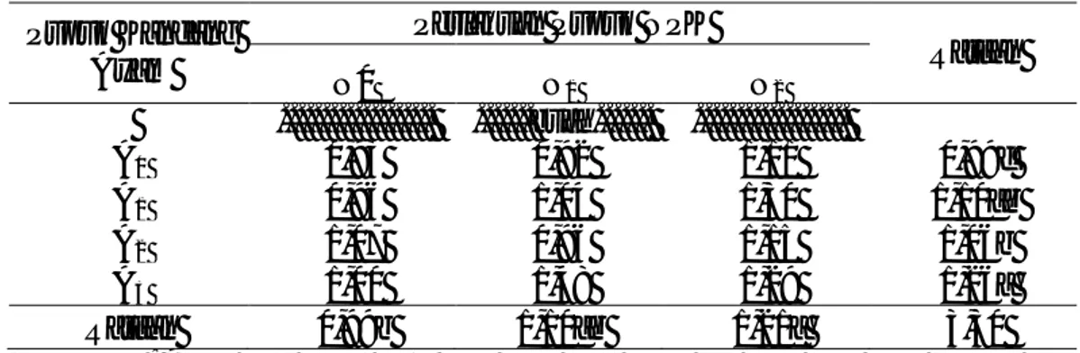 Tabel  4.  Rataan  Jumlah  Buah  per  Tanaman  dengan  Pemberian  Pupuk  Kandang  Ayam dan Pupuk NPK pada Panen ke 3