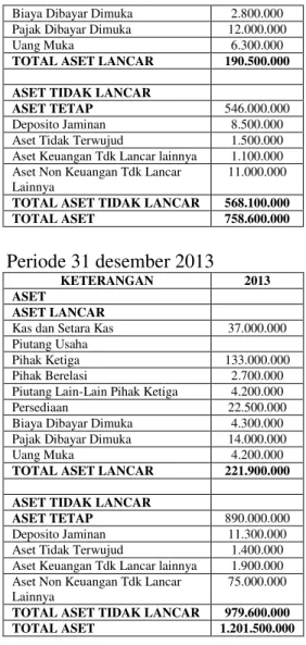 Tabel 1. Rekapitulasi Hasil dan Analisis Rasio  Keuangan UD Warna Jaya, Tahun 2011 ± 2013   