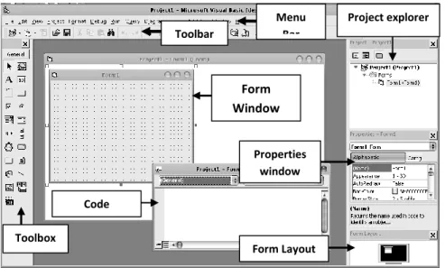 Gambar 3.1 Lingkungan Visual Basic 