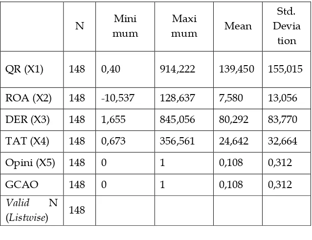 Tabel 1.  Descriptive Statistic 