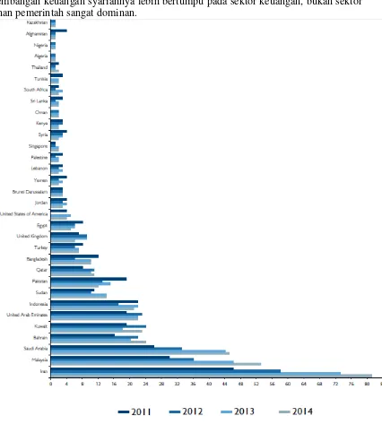 Grafik 1: Islamic Finance Country Index (IFCI, 2014) 
