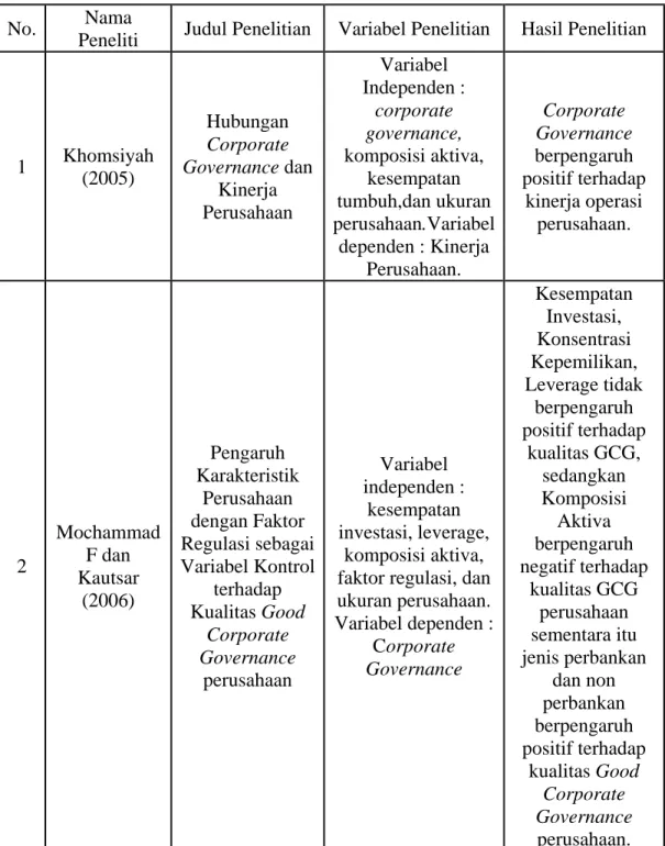 Tabel 2.3  Penelitian Terdahulu  No.  Nama 