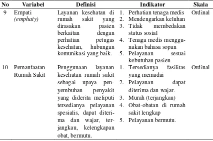 Tabel 3.3. (lanjutan) 