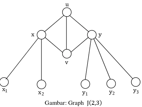 Gambar: Graph  J 2,3  