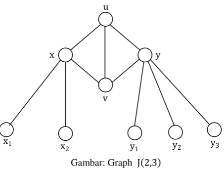 Gambar: Graph  J 2,3  