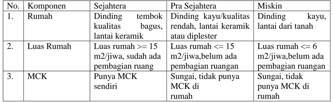 Tabel  4.  3.  Kriteria  Keluarga    sejahtera  1,  pra  sejahtera  dan  miskin  di  kecamatan  Tugumulyo 