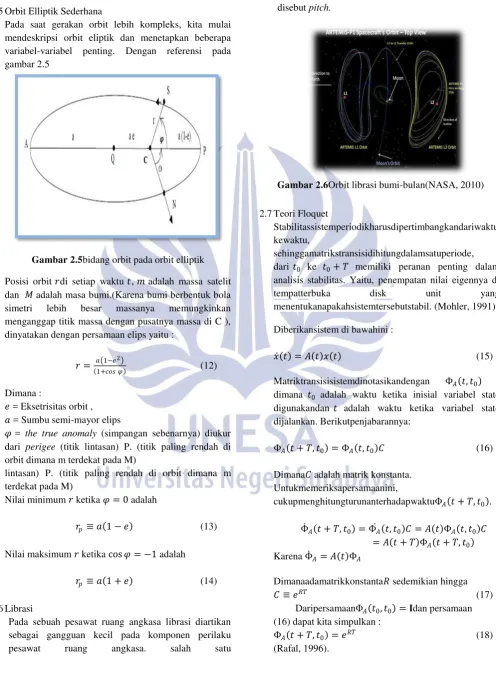 gambar 2.5  