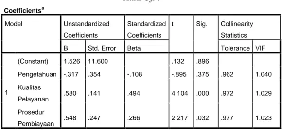 Tabel 4.17  Hasil Uji t  Coefficients a Model  Unstandardized  Coefficients  Standardized Coefficients  t  Sig