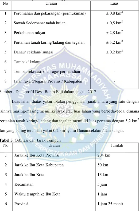 Tabel 5. Orbitasi dan Jarak Tempuh 