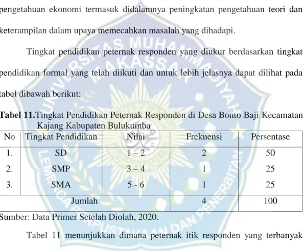 Tabel 11.Tingkat Pendidikan Peternak Responden di Desa Bonto Baji Kecamatan  Kajang Kabupaten Bulukumba 