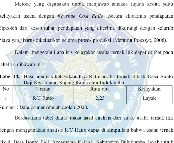 Tabel 14.  Hasil  analisis  kelayakan  R/C  Ratio  usaha  ternak  itik  di  Desa  Bonto  Baji Kecamatan Kajang Kabupaten Bulukumba  