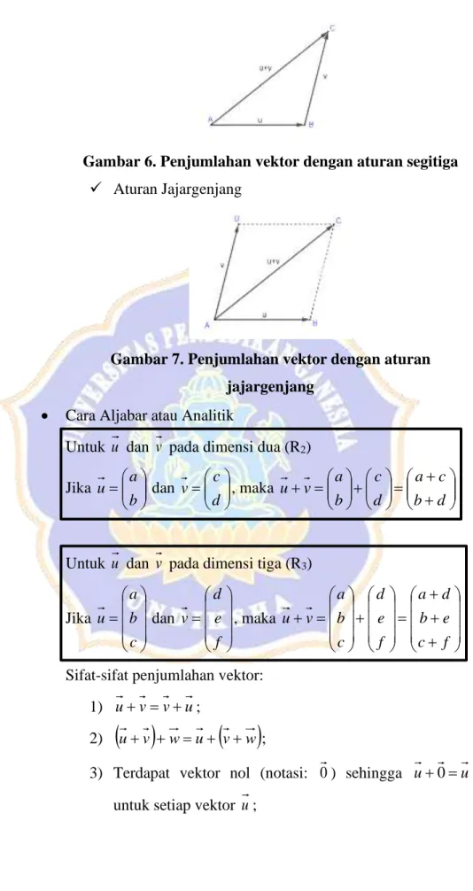 Gambar 6. Penjumlahan vektor dengan aturan segitiga 