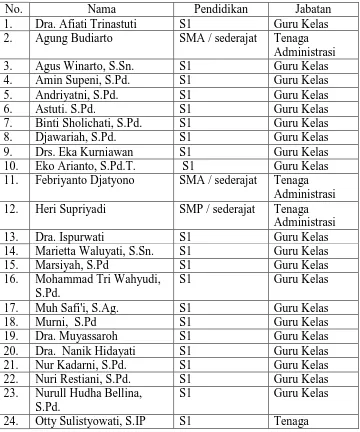 Tabel 4. Data guru dan karyawan SLB Negeri 2 Yogyakarta tahun ajaran                    2014/2015 